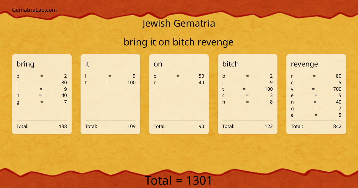 bring it on bitch revenge in jewish Gematria